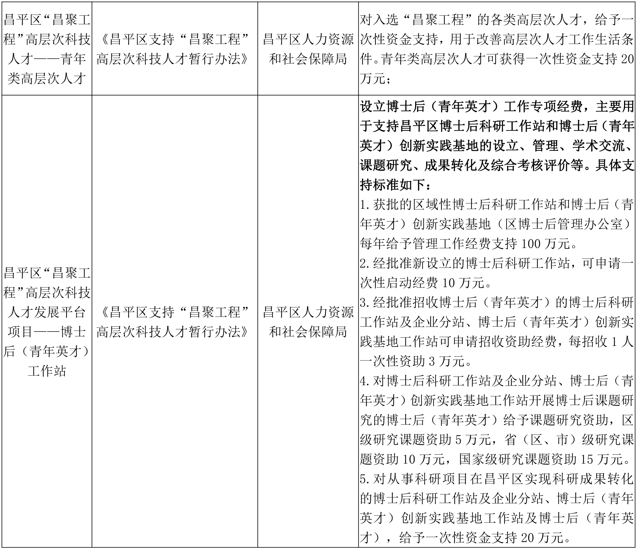 這些政策你了解嗎(圖2)
