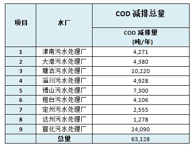 2013 凱丹水務社會責任報告(圖1)