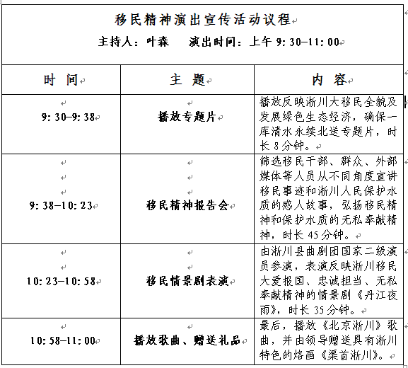 朝陽區(qū)與淅川縣弘揚移民精神深化京淅協(xié)作商務(wù)系統(tǒng)專場活動通知(圖1)