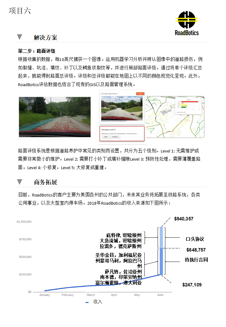 基于機器學習的路面監控及分析(圖3)